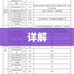 伤残鉴定费用详解  第1张