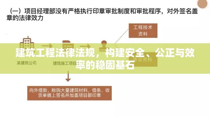 建筑工程法律法规，构建安全、公正与效率的稳固基石  第1张