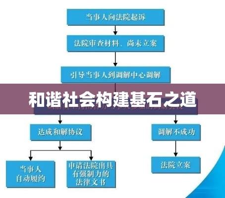 民事纠纷解决机制，构建和谐社会的基石之道  第1张