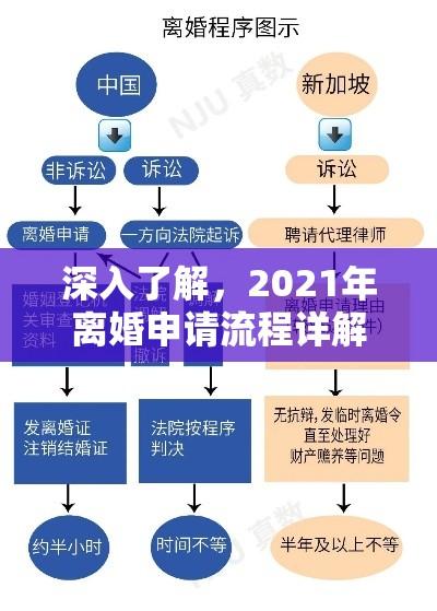 深入了解，2021年离婚申请流程详解  第1张