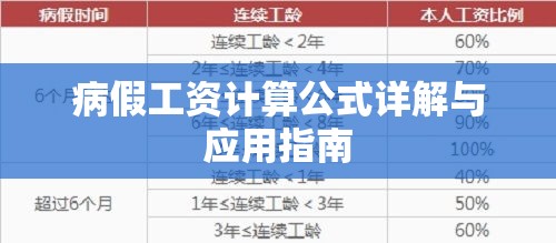 病假工资计算公式详解与应用指南  第1张