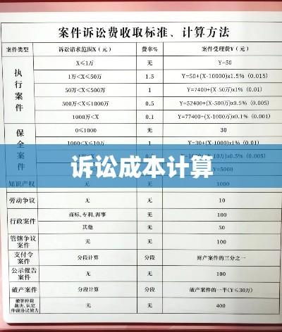 诉讼费速算表，高效解决诉讼成本计算难题  第1张