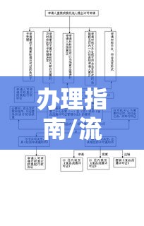 食品流通许可证办理指南，部门与流程全解析  第1张