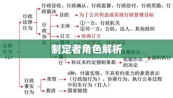 行政法规的制定者及其角色解析  第1张