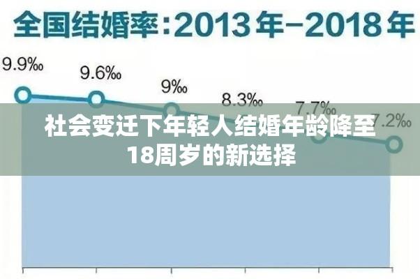 社会变迁下年轻人结婚年龄降至18周岁的新选择  第1张