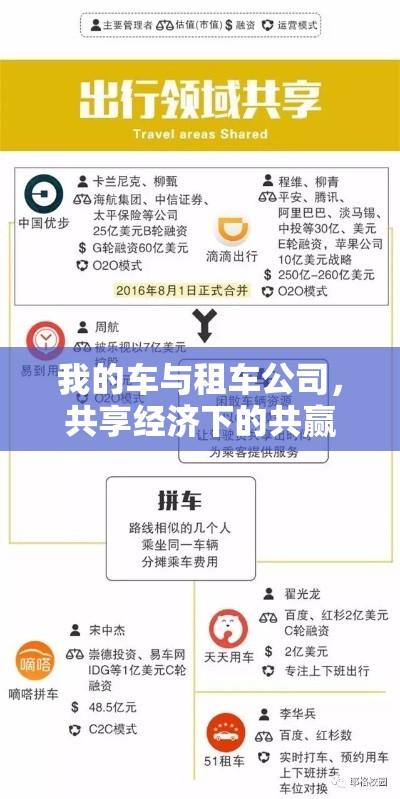 我的车与租车公司，共享经济下的共赢之路  第1张