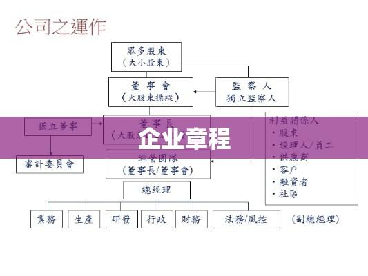 企业章程，构建公司治理的基石之道  第1张