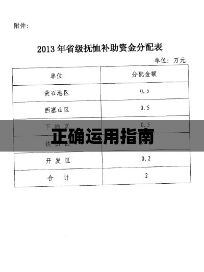 一次性抚恤金详解，理解与正确运用指南  第1张