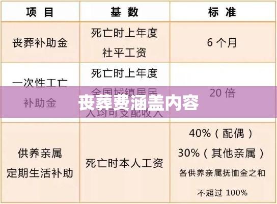 全面解读丧葬费涵盖内容，深度理解其构成与细节  第1张