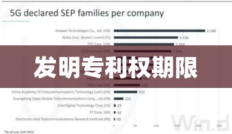 发明专利权的期限，深度解析及实际应用指南  第1张