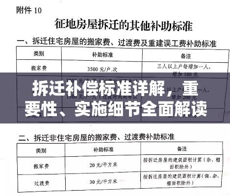 拆迁补偿标准详解，重要性、实施细节全面解读  第1张