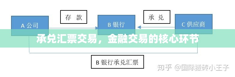 承兑汇票交易，金融交易的核心环节  第1张