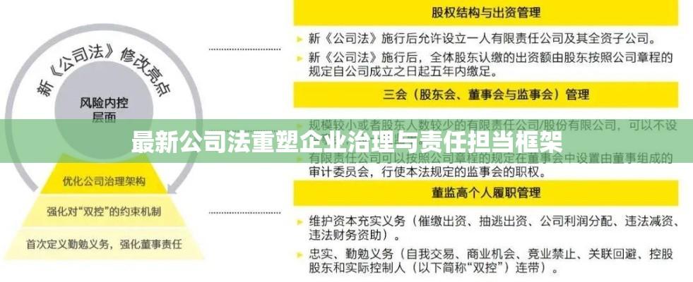 最新公司法重塑企业治理与责任担当框架  第1张