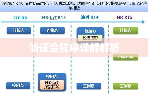 听证会程序详解解析  第1张