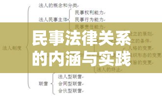 民事法律关系的内涵与实践探究  第1张