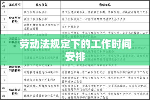 劳动法规定下的工作时间安排与实施策略详解  第1张