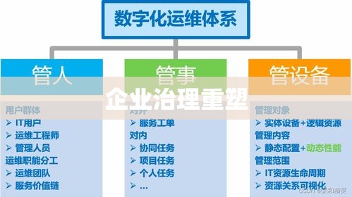 新公司法重塑企业治理与未来发展的核心框架之道  第1张