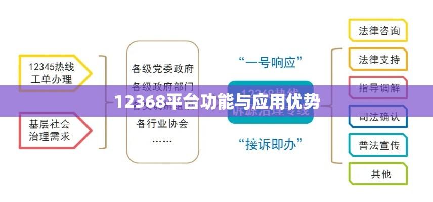 个人案件网上查询系统，中国司法服务创新篇章——解读12368平台功能与应用优势  第1张