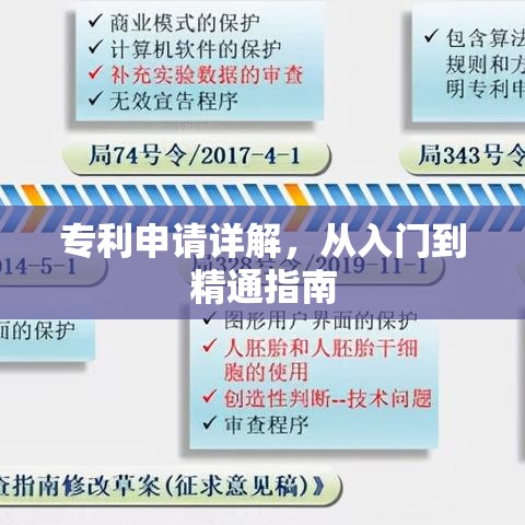 专利申请详解，从入门到精通指南  第1张