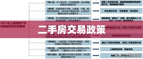 二手房交易政策的影响、挑战与未来展望分析  第1张