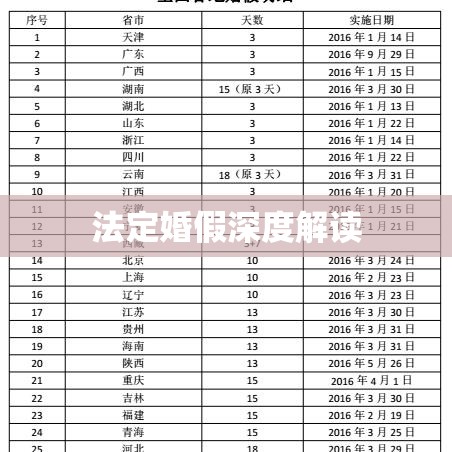 法定婚假深度解读及实际应用指南，究竟能休多少天？  第1张