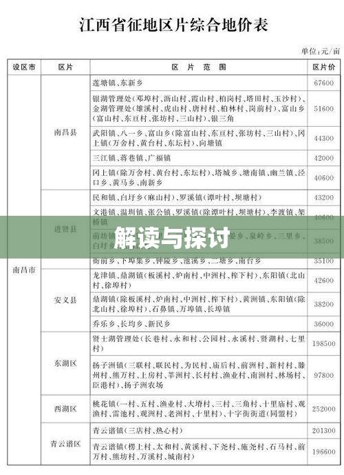 国家征地补偿标准解读及探讨  第1张