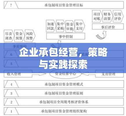 企业承包经营，策略与实践探索  第1张