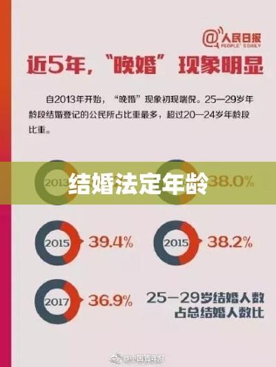 结婚法定年龄，探讨其影响及现状  第1张