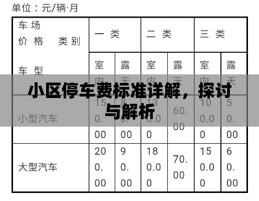 小区停车费标准详解，探讨与解析  第1张