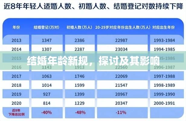 结婚年龄新规，探讨及其影响  第1张