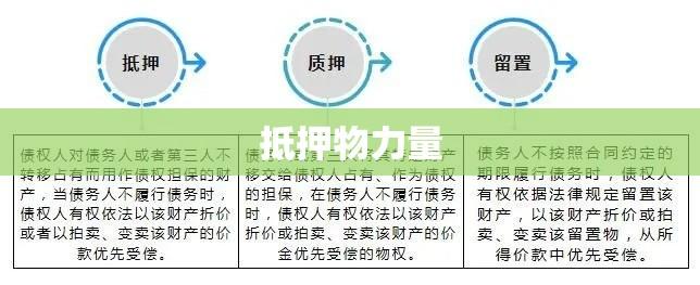 抵押物的力量，从概念到应用全面解析  第1张