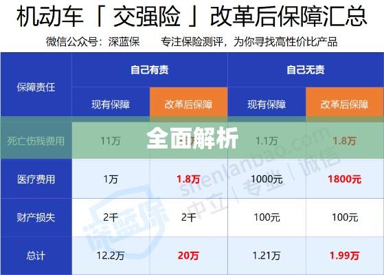 交强险标准全面解析  第1张