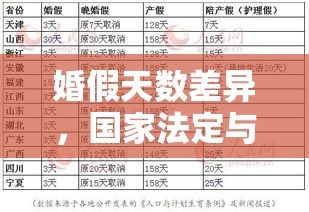 婚假天数差异，国家法定与企业文化对比探究  第1张