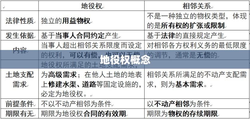 地役权的概念、性质与法律实践探究  第1张