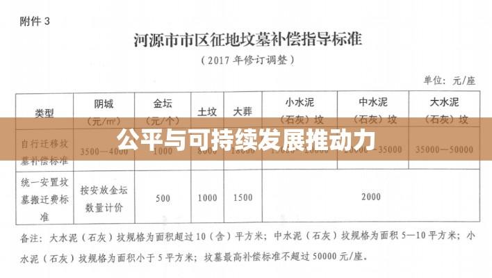 新征地补偿标准，实现公平与可持续发展的推动力  第1张