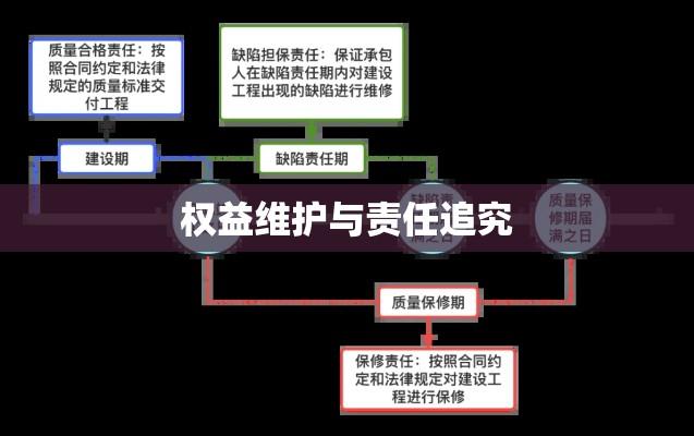 建筑工程中的工期索赔与权益维护与责任追究之道  第1张