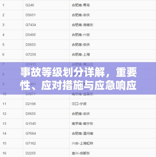 事故等级划分详解，重要性、应对措施与应急响应策略  第1张