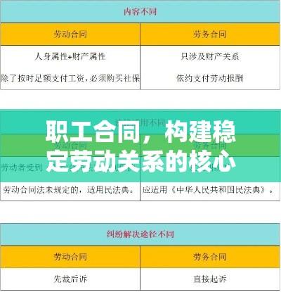 职工合同，构建稳定劳动关系的核心基石  第1张