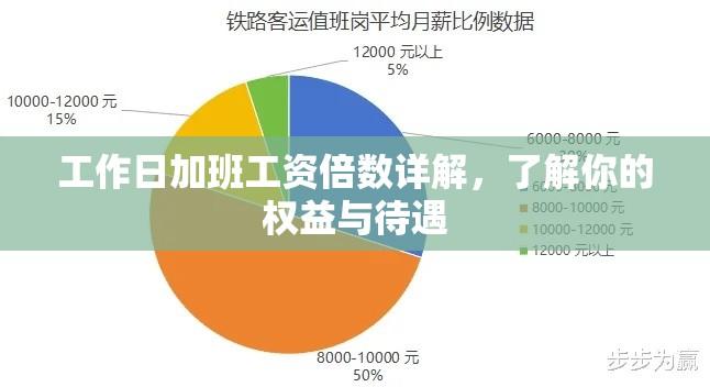 工作日加班工资倍数详解，了解你的权益与待遇  第1张