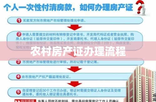 农村房产证办理全流程详解  第1张