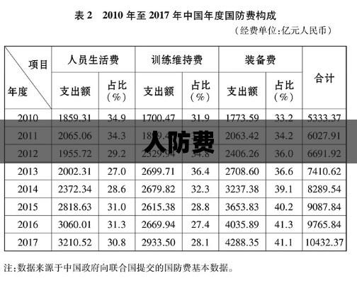 人防费，意义、功能与未来发展展望  第1张