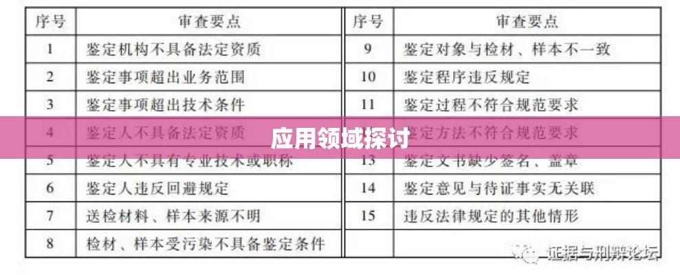 鉴定意见的重要性及其应用领域探讨  第1张