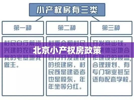 北京小产权房政策全面解读  第1张