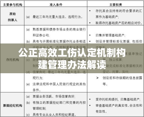 公正高效工伤认定机制构建管理办法解读  第1张