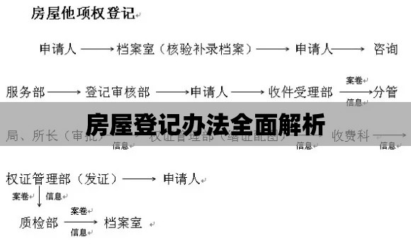 房屋登记办法全面解析  第1张