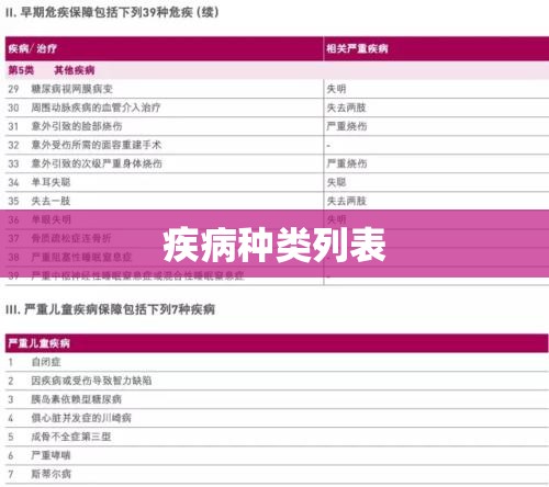 大病医保涵盖的疾病种类有哪些？  第1张