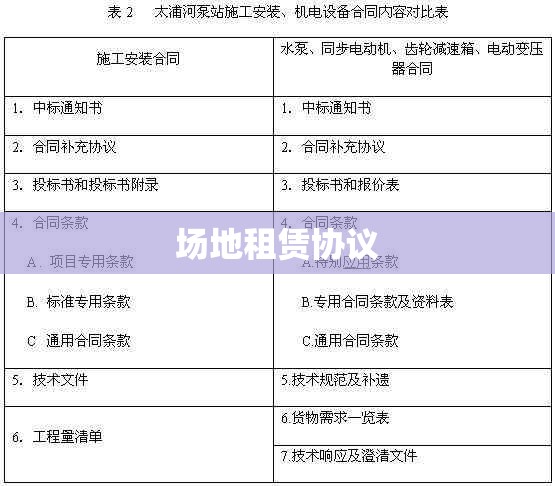 场地租赁协议范本详解及实用指南  第1张