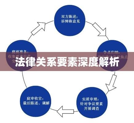 法律关系要素深度解析  第1张