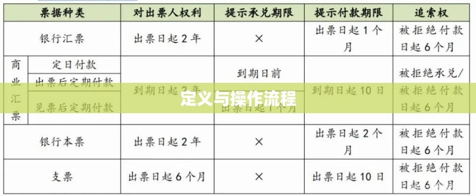 揭秘延期支票，定义、操作流程及其影响  第1张