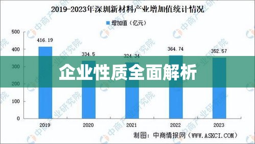 不同类型企业的特性深度解析，企业性质全面解析  第1张